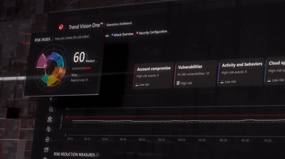 Private equity firms reportedly competing to buy cybersecurity provider Trend Micro