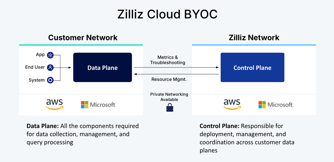 Zilliz enhances AI cloud offering with enhanced ‘Bring Your Own Cloud’ capabilities