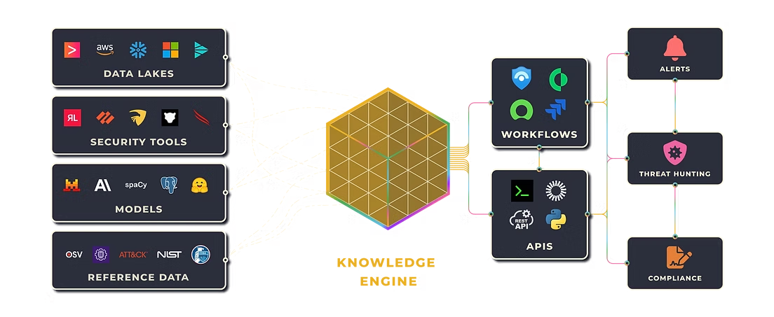 Crogl raises M and launches knowledge engine to scale up enterprise security