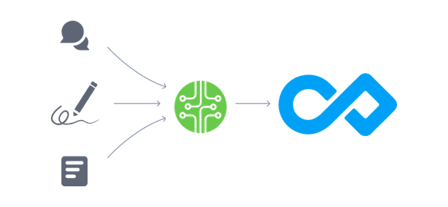 Image for article Infinity Loop raises $5M to expand contract intelligence platform