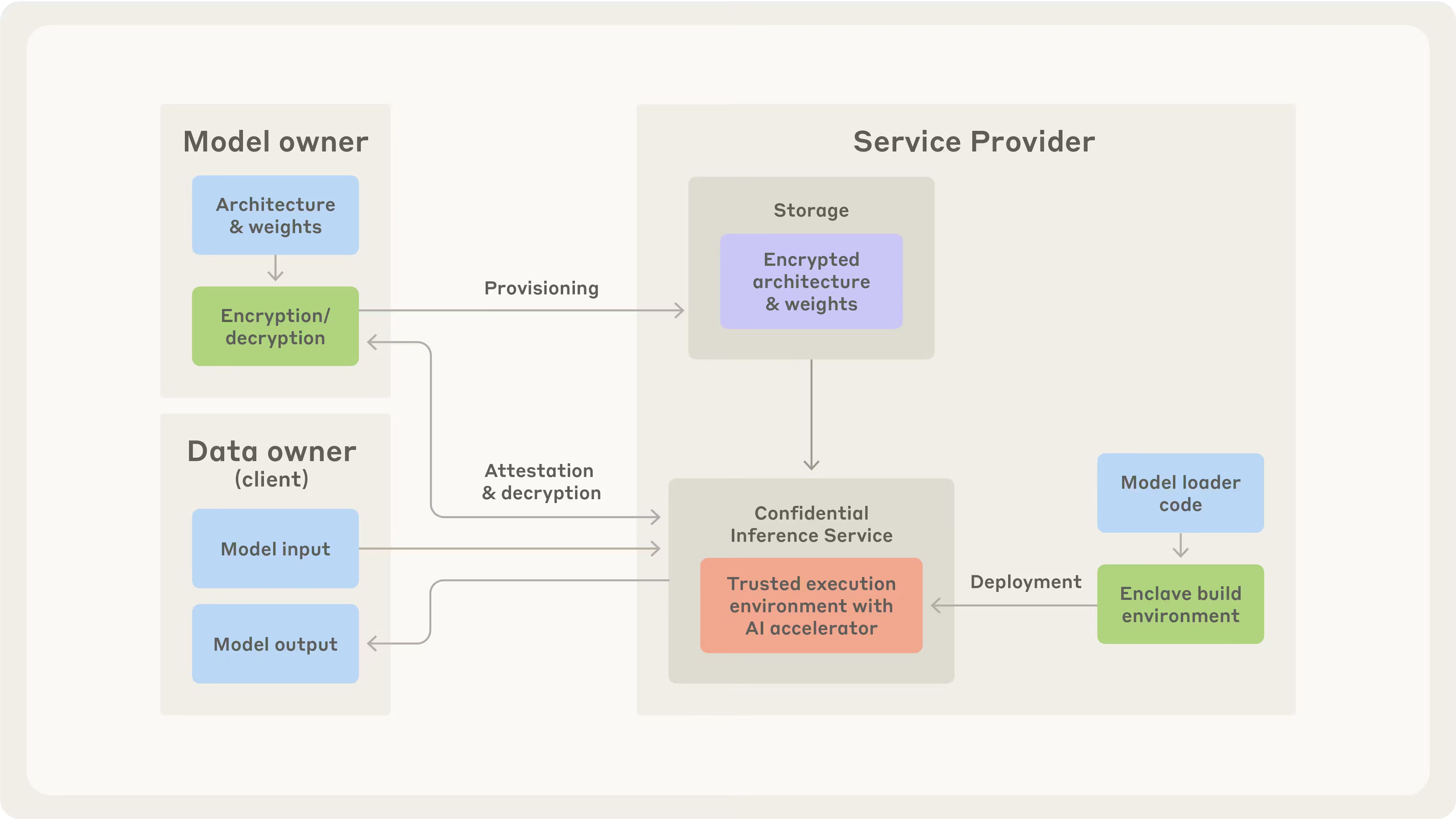 Irregular raises $80M to set AI security standards for frontier models