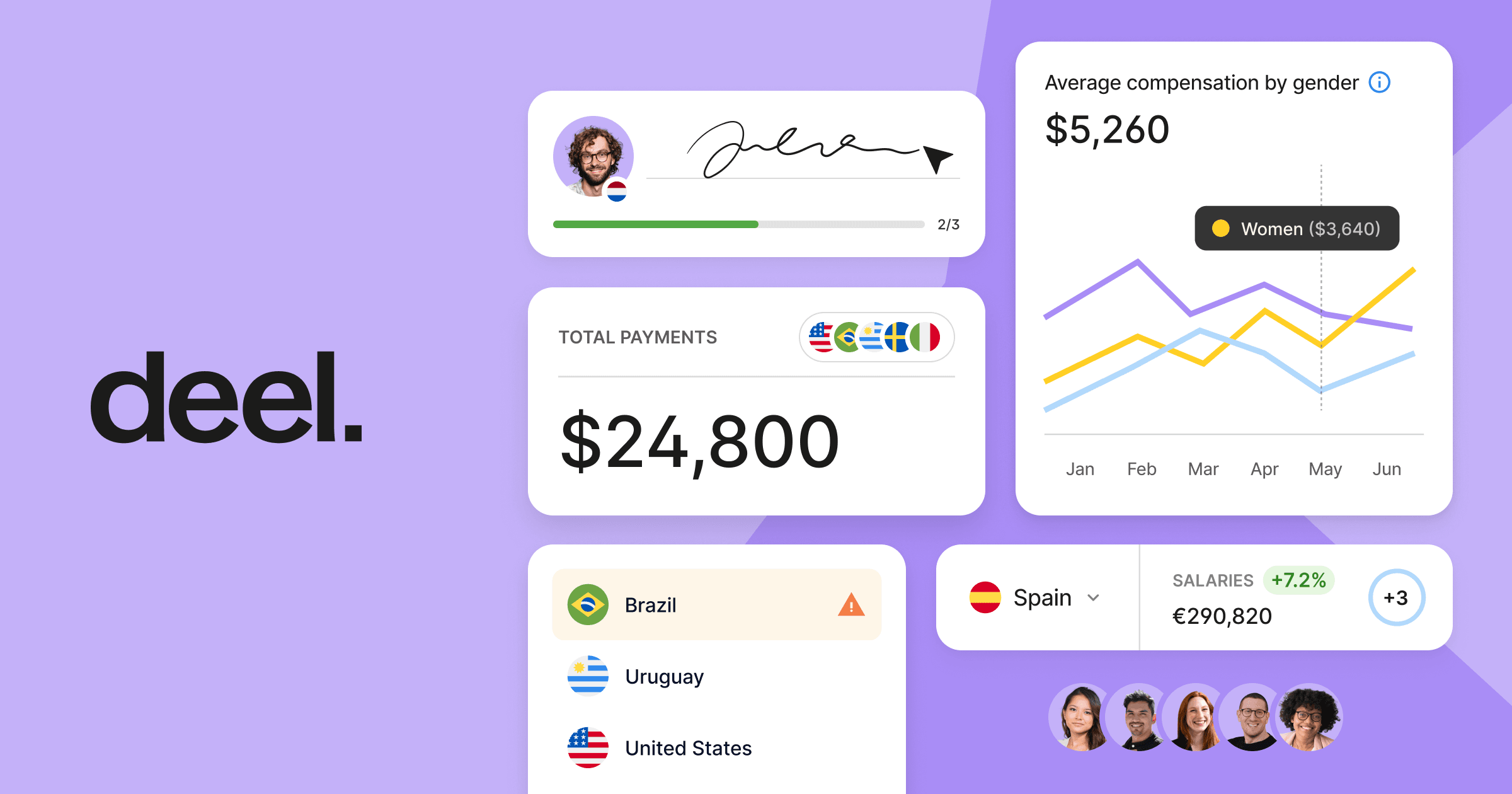 Deel lands $300M investment at $17.3B valuation to scale borderless payroll platform