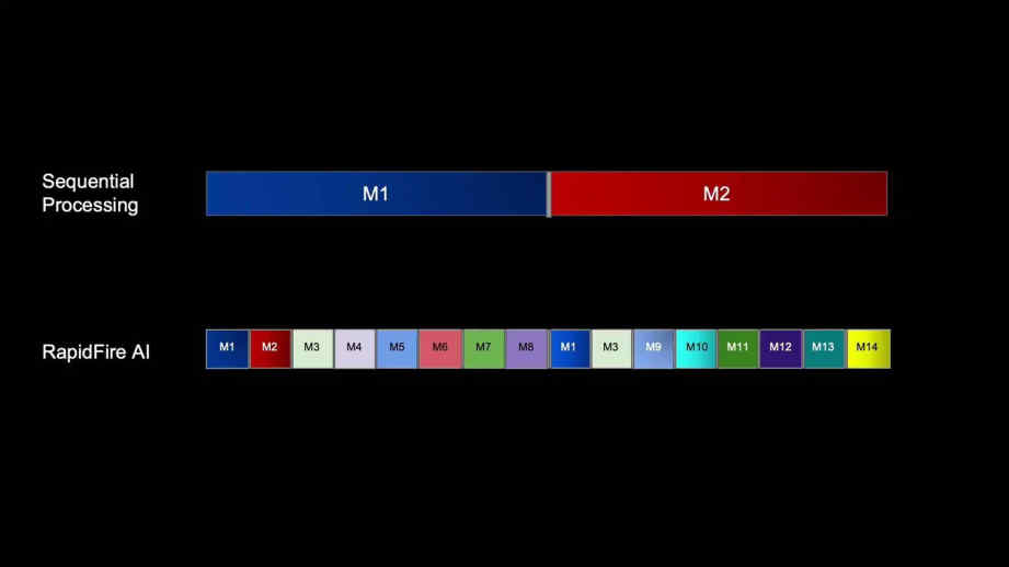 RapidFire AI applies parallelization to speeding RAG workflows
