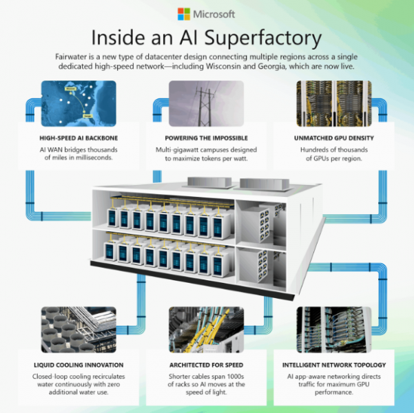 Microsoft brings Atlanta-based AI 'super factory' online - SiliconANGLE