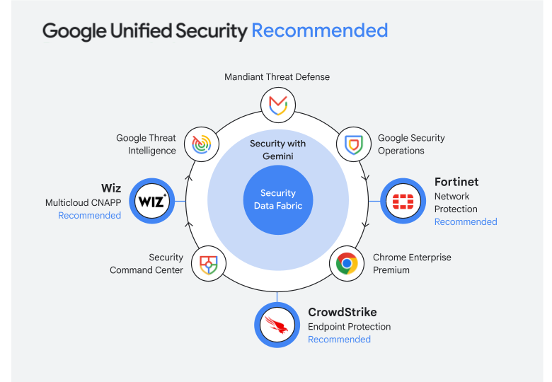 Google expands its security ecosystem with new Unified Security Recommended program