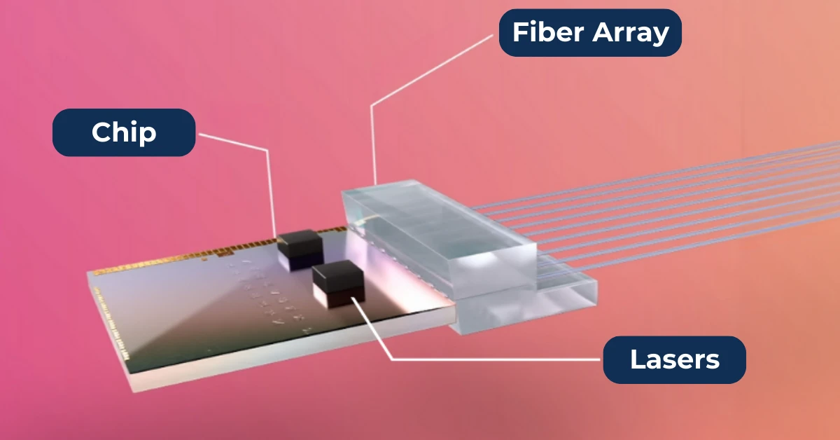 siliconangle.com - Duncan Riley - Credo to acquire Israeli silicon photonics startup DustPhotonics for up to $1.3 billion