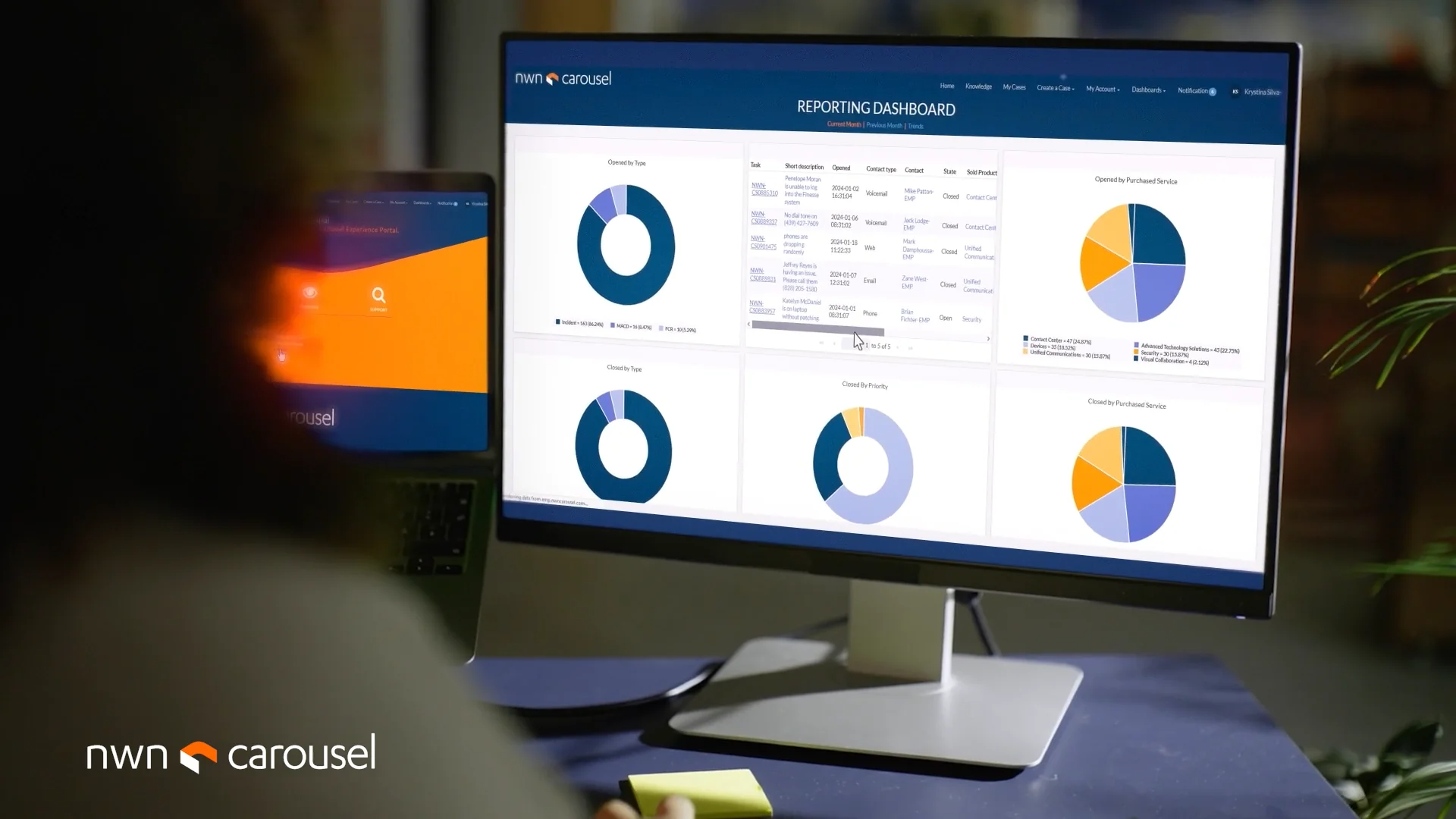siliconangle.com - Duncan Riley - NWN launches cybersecurity platform with Cisco, Palo Alto Networks and Arctic Wolf integrations