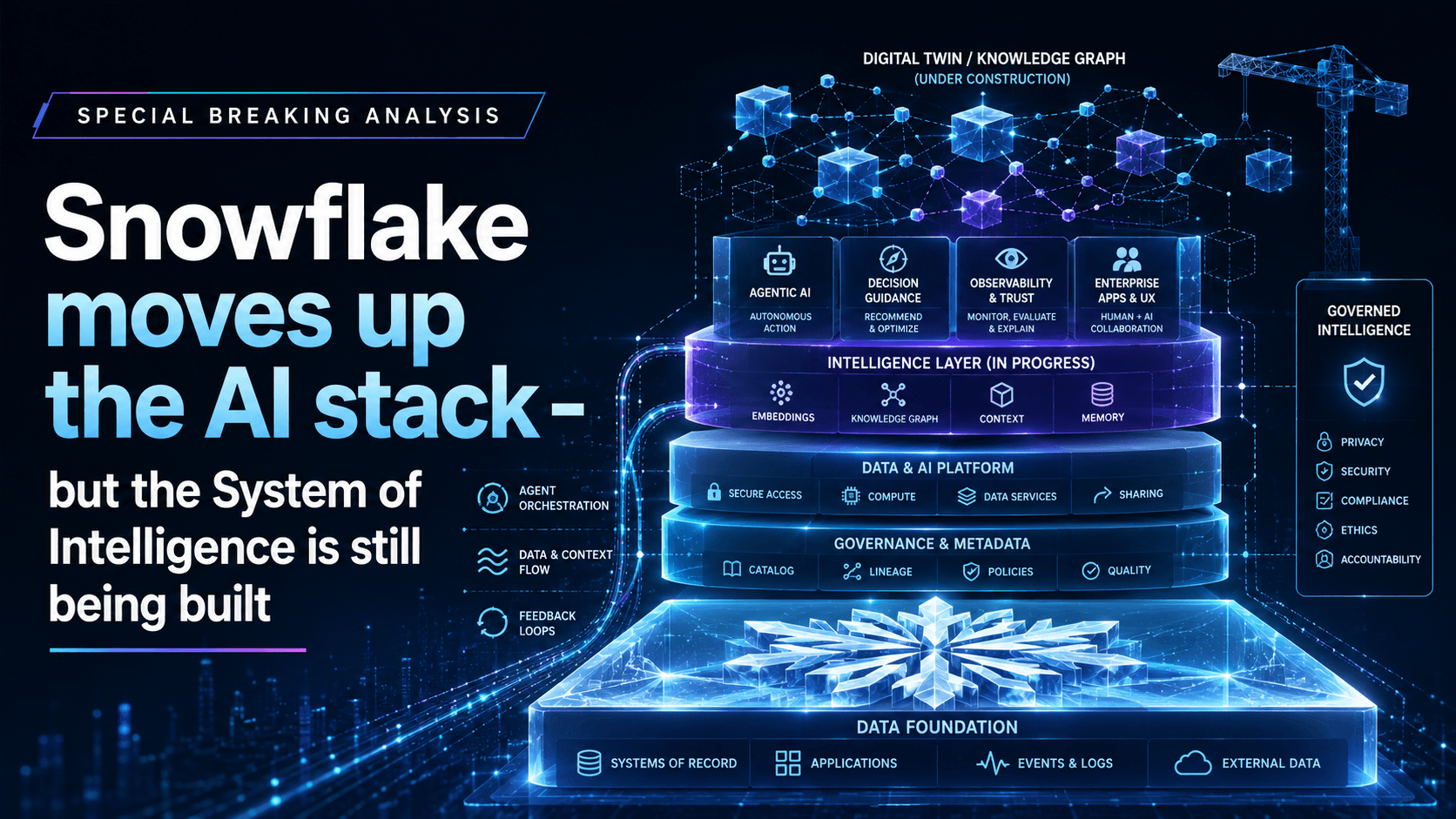 Snowflake moves up the AI stack – but the System of Intelligence is still being built