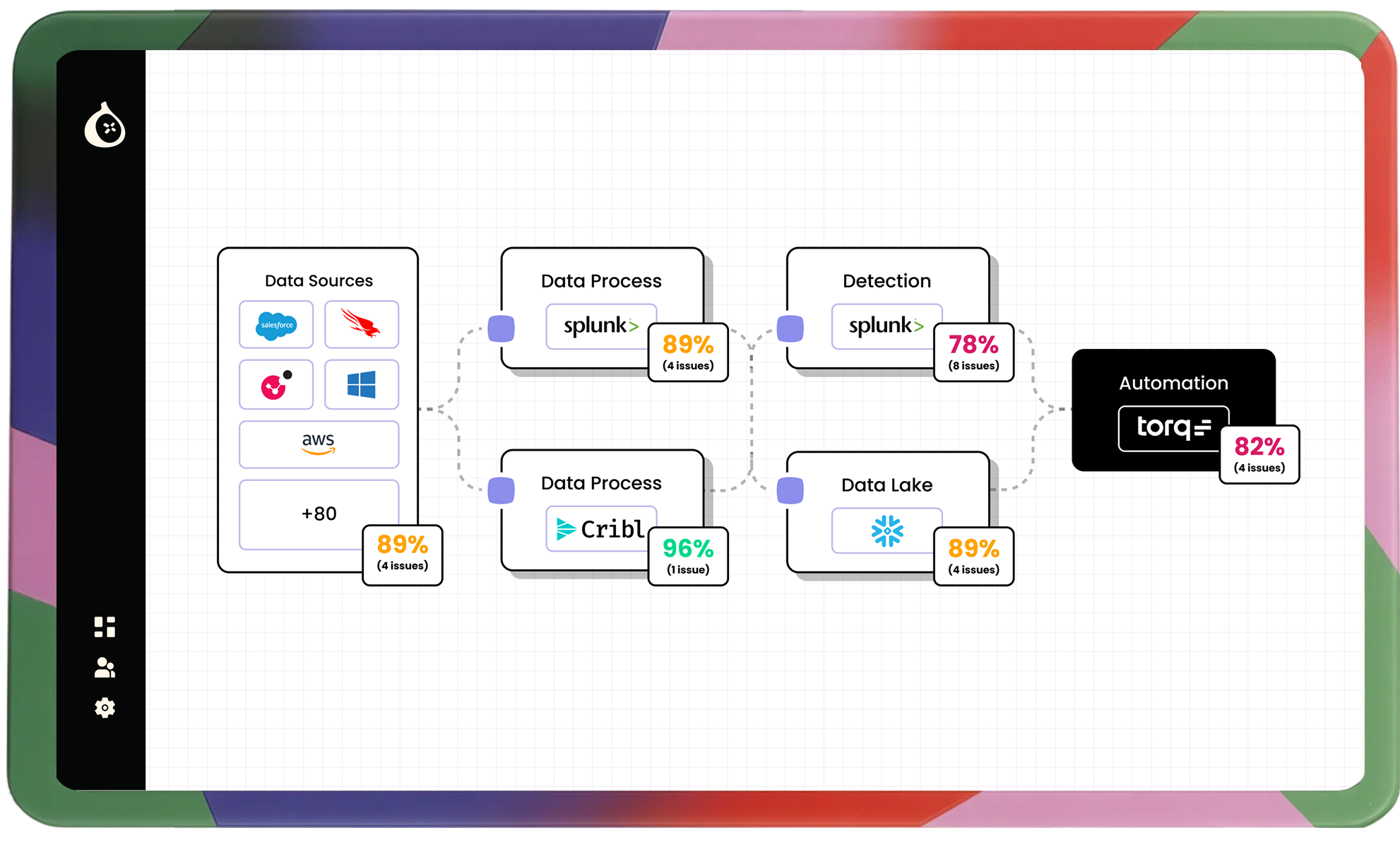 Fig launches AI-assisted CI/CD workflow for security operations