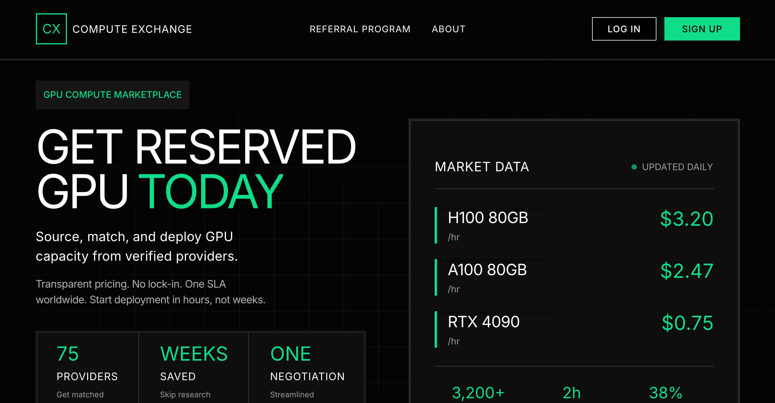Compute Exchange opens secondary market for used Nvidia H100 and A100 GPUs