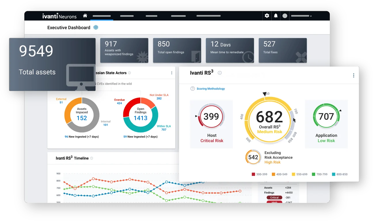 Ivanti adds predictive remediation to get ahead of the patch backlog