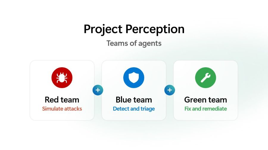 Microsoft’s first cybersecurity model powers new Project Perception agents