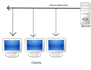 Diagram of Streaming Multicast